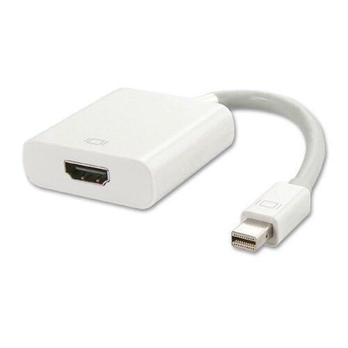 Mini Displayport To HDMI